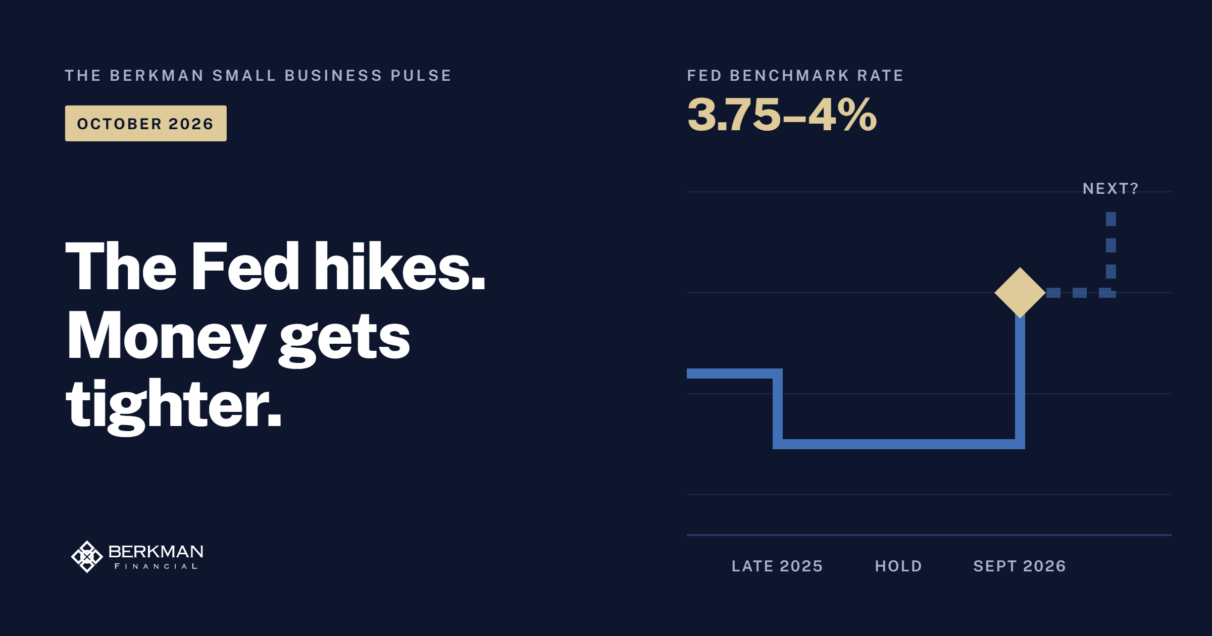 The Berkman Small Business Pulse October 2026 — Berkman Financial